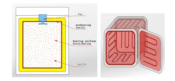 Chamber Preheating Technology