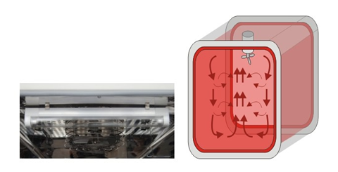 Clean Air Circulation System