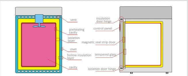 Isolation Insulation Technology